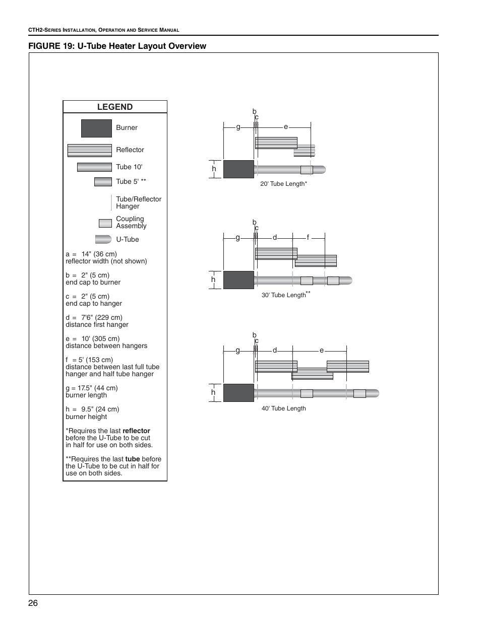 Figure 19: u-tube heater layout overview, 26 figure 19: u-tube heater layout overview legend | Roberts Gorden Gas-Fired User Manual | Page 32 / 68