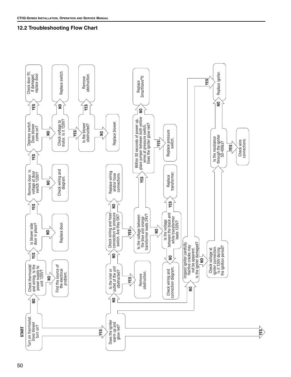 2 troubleshooting flow chart, Section 12.2 | Roberts Gorden Gas-Fired User Manual | Page 56 / 68