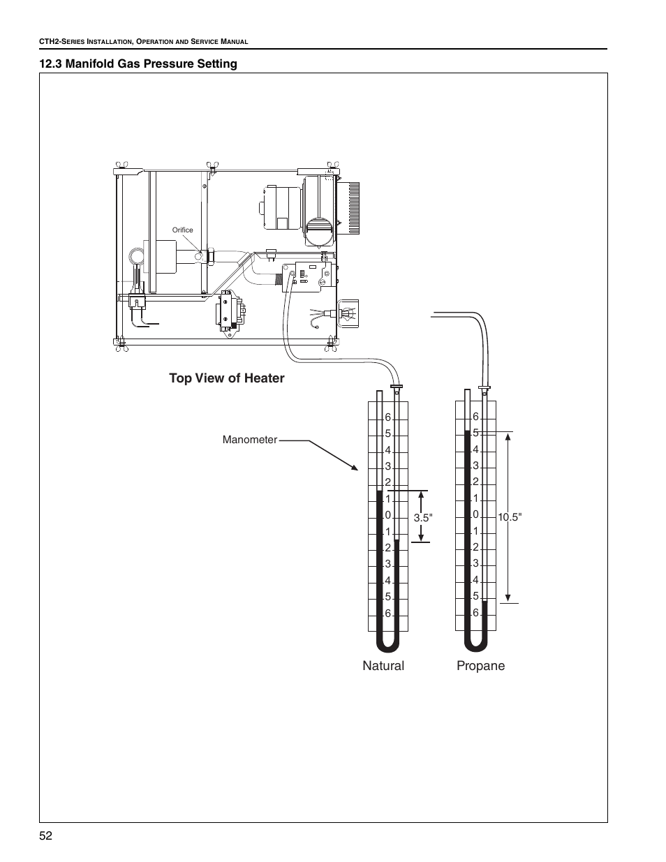 3 manifold gas pressure setting, Natural propane, Top view of heater | Roberts Gorden Gas-Fired User Manual | Page 58 / 68