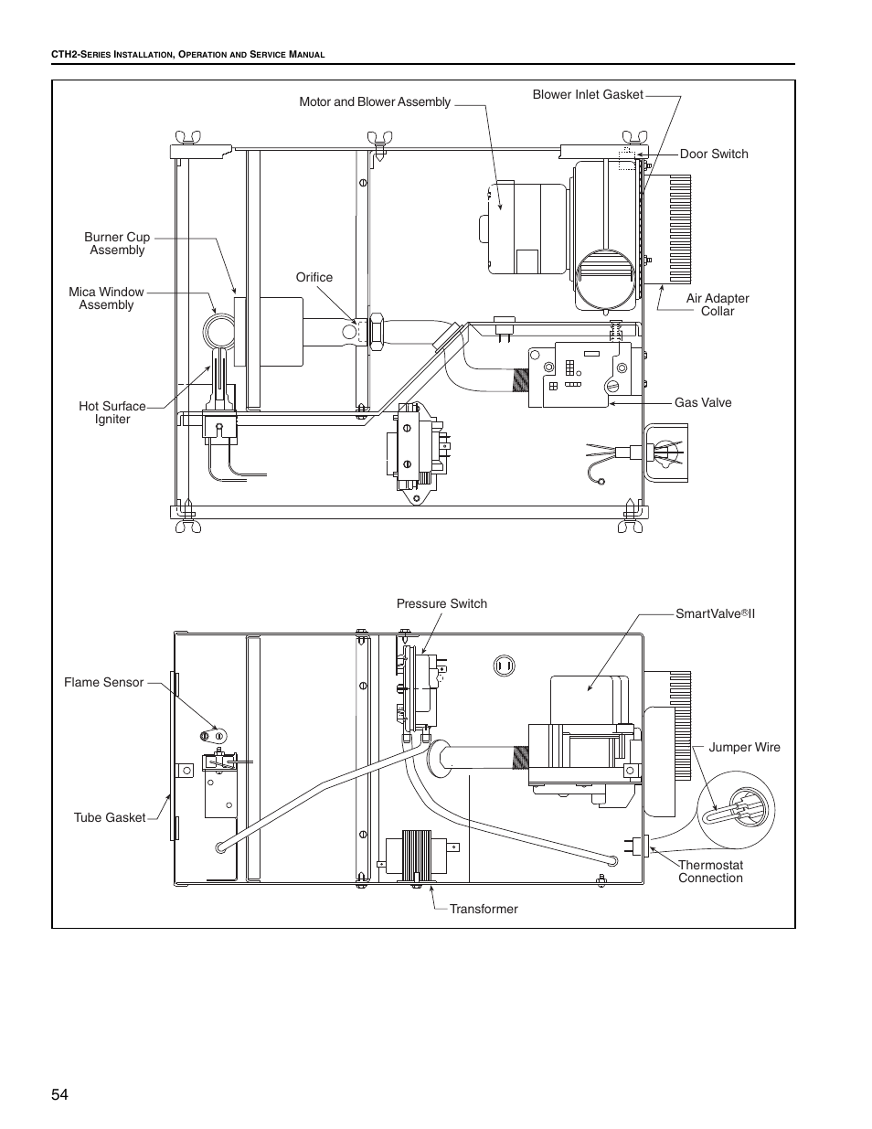Roberts Gorden Gas-Fired User Manual | Page 60 / 68