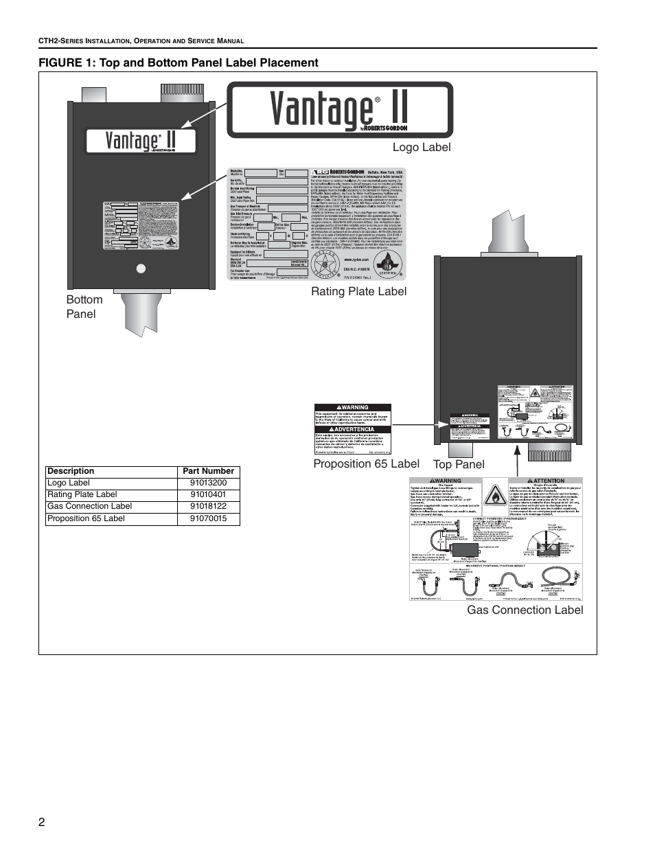 Figure 1: top and bottom panel label placement | Roberts Gorden Gas-Fired User Manual | Page 8 / 68