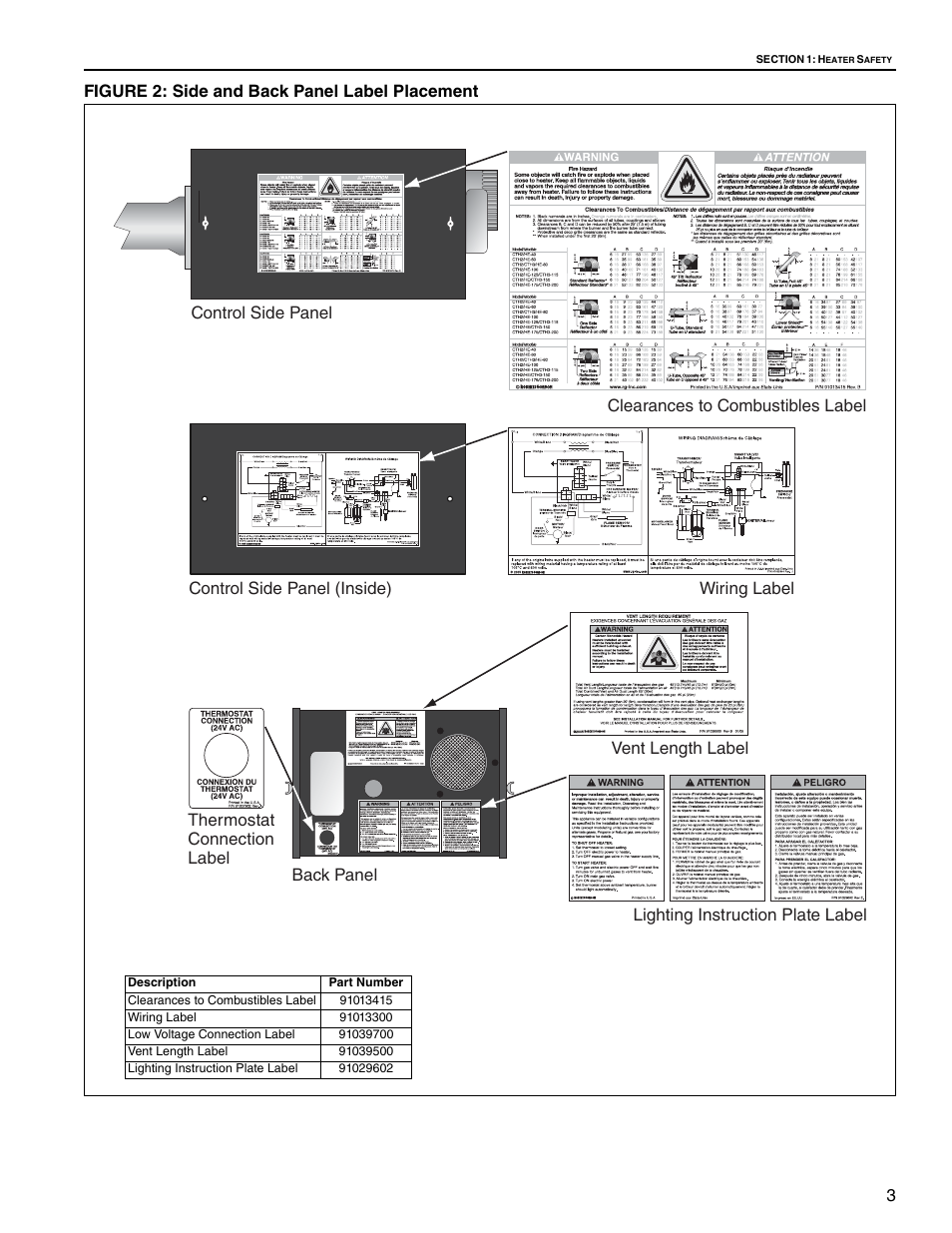 Figure 2: side and back panel label placement | Roberts Gorden Gas-Fired User Manual | Page 9 / 68