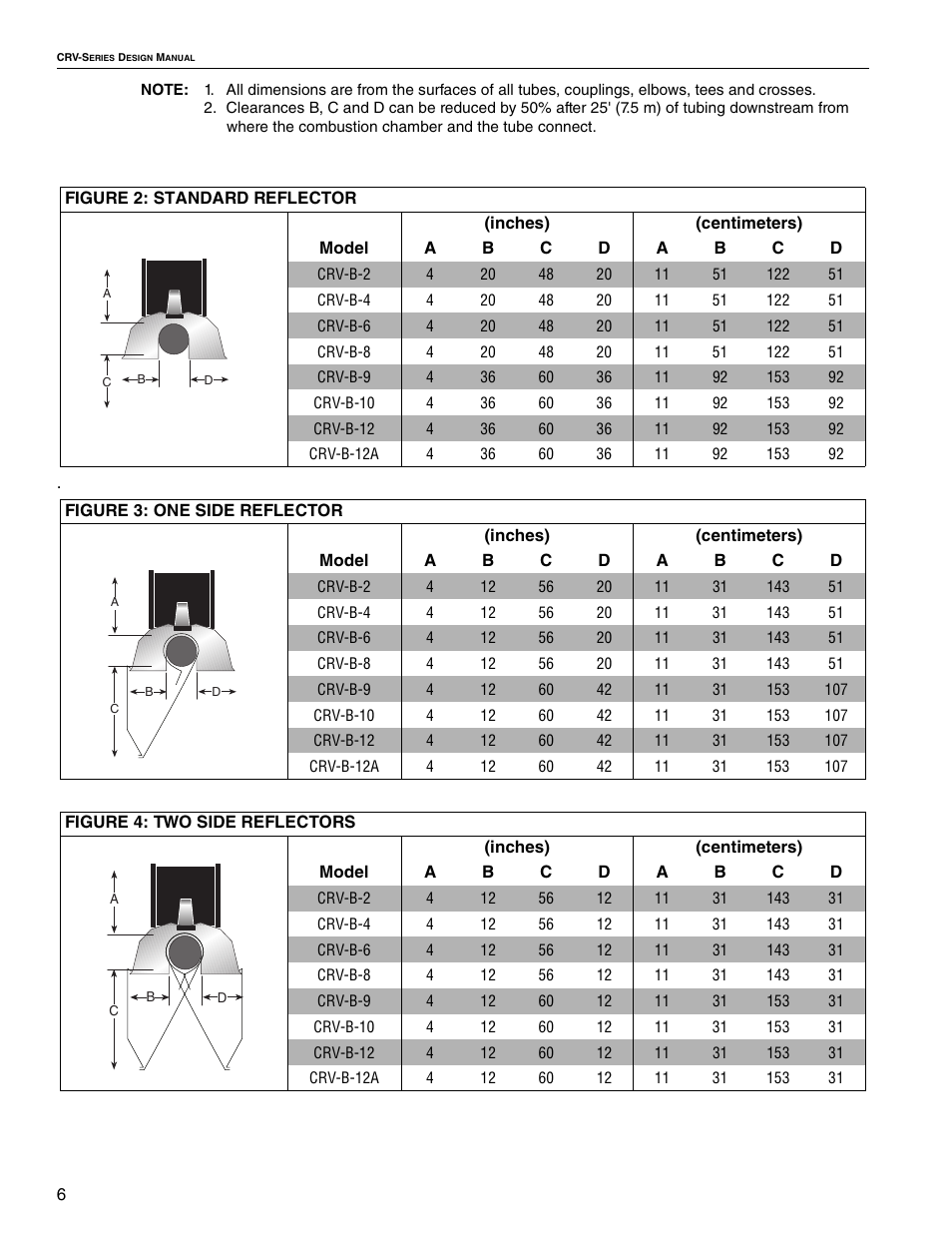 Roberts Gorden CRV-B-4 User Manual | Page 12 / 40