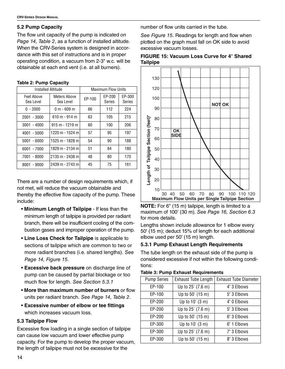 Roberts Gorden CRV-B-4 User Manual | Page 20 / 40