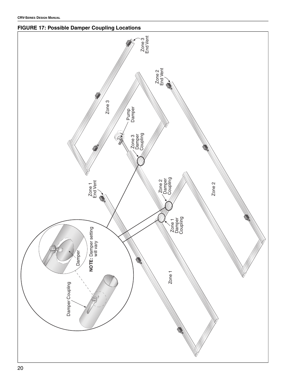 20 figure 17: possible damper coupling locations | Roberts Gorden CRV-B-4 User Manual | Page 26 / 40