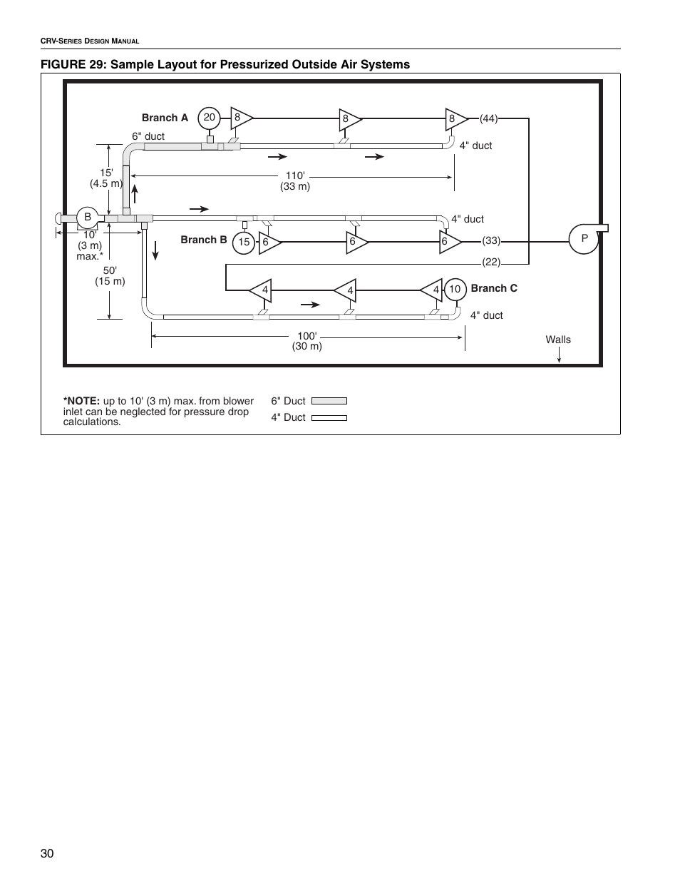 Roberts Gorden CRV-B-4 User Manual | Page 36 / 40