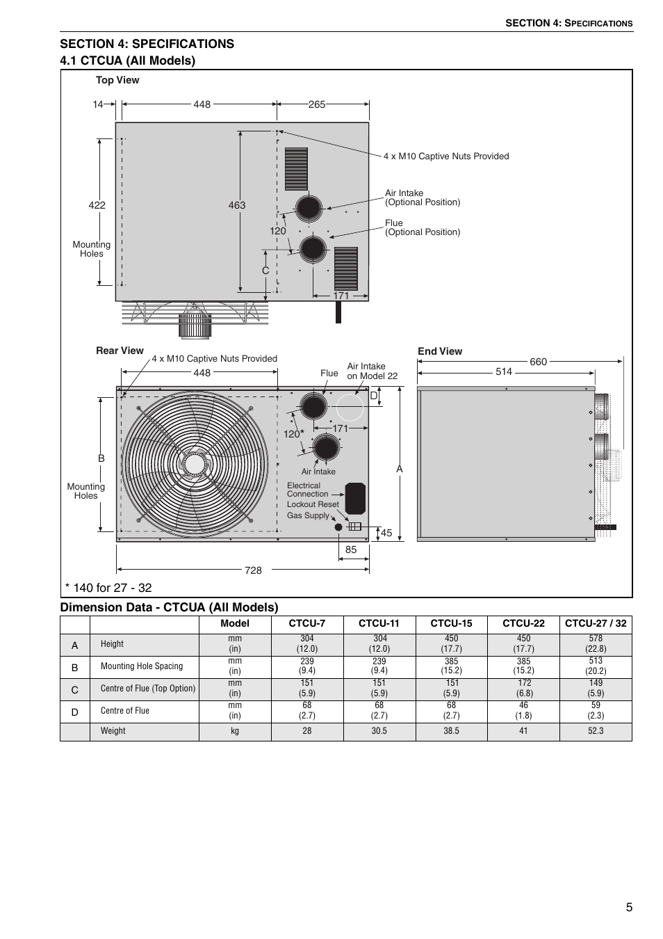 Roberts Gorden CTCU 27 User Manual | Page 11 / 40