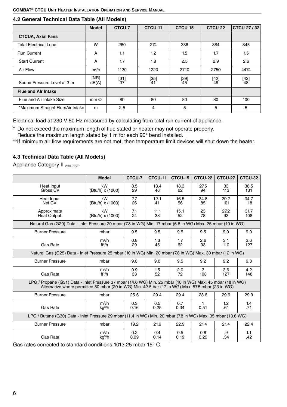 Roberts Gorden CTCU 27 User Manual | Page 12 / 40