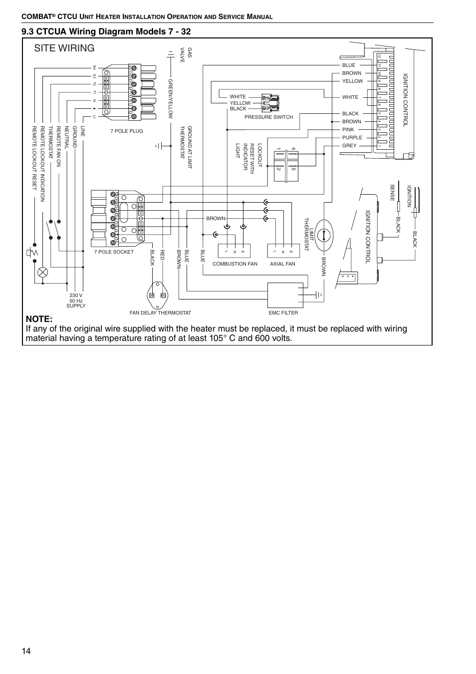 Site wiring, Combat, Ctcu u | Roberts Gorden CTCU 27 User Manual | Page 20 / 40
