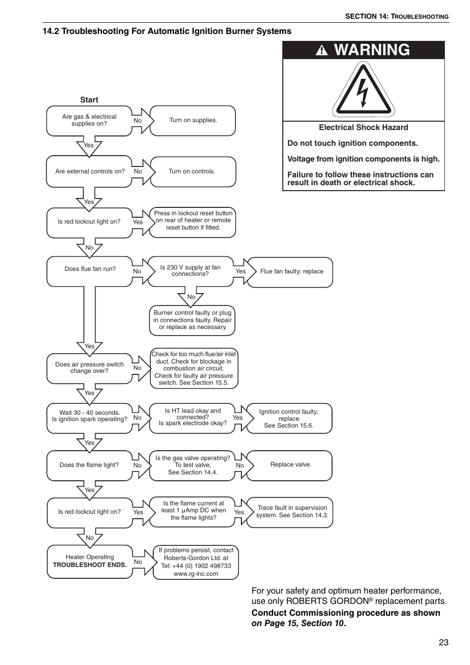 Warning | Roberts Gorden CTCU 27 User Manual | Page 29 / 40