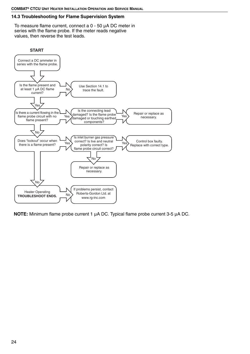 Start | Roberts Gorden CTCU 27 User Manual | Page 30 / 40