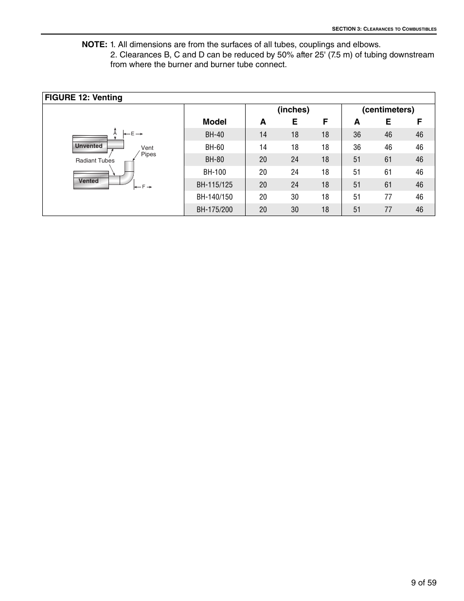 9, figure 12 . w, Through | Roberts Gorden Infrared Heater BH-150 User Manual | Page 15 / 70