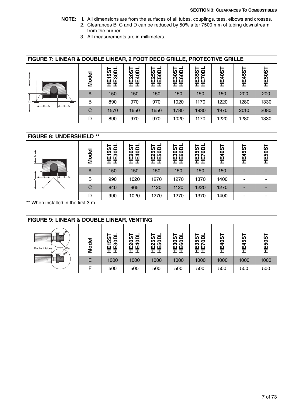 Protective grille | Roberts-Gordon HE15UT User Manual | Page 13 / 82