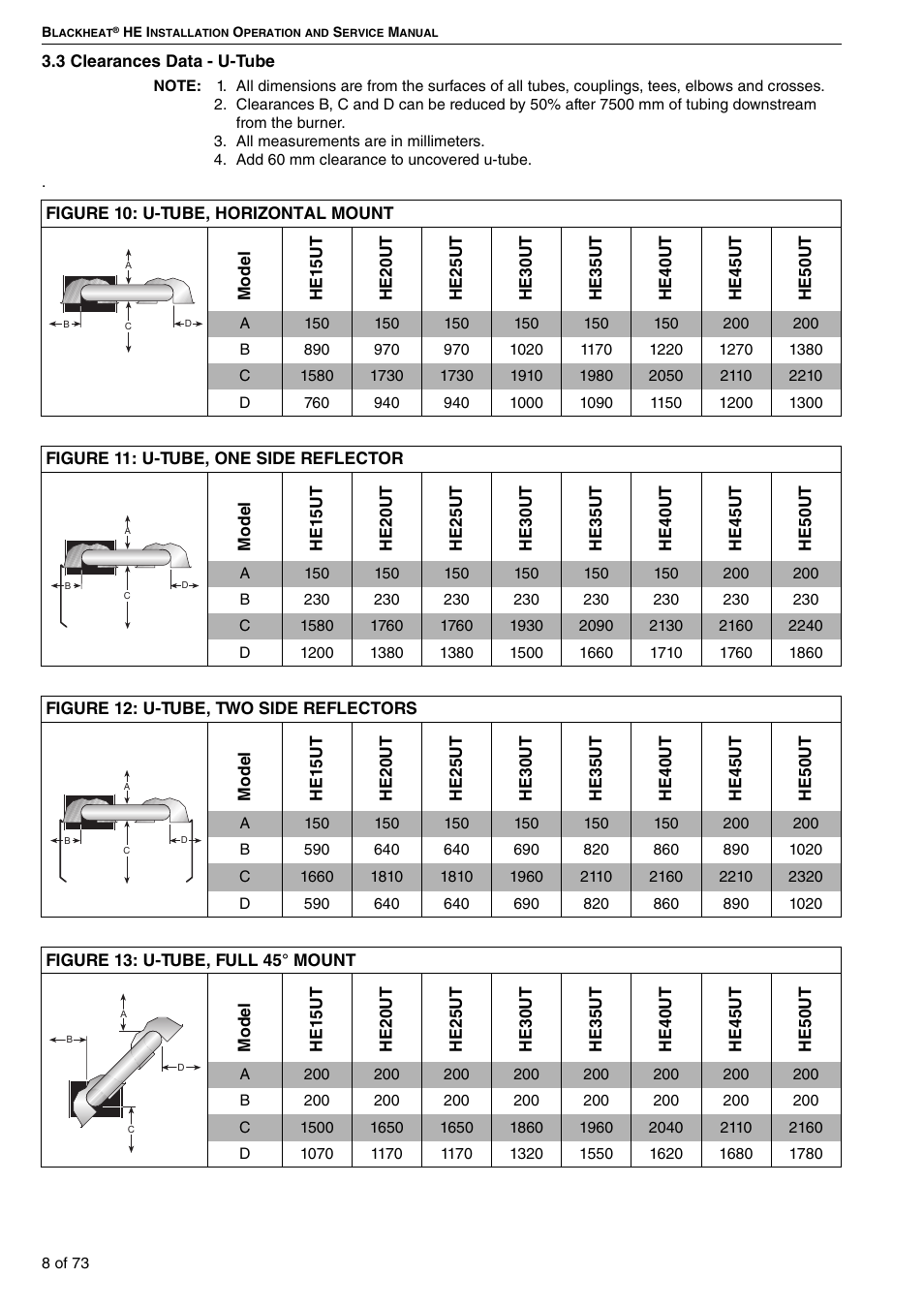 3 clearances data - u-tube | Roberts-Gordon HE15UT User Manual | Page 14 / 82