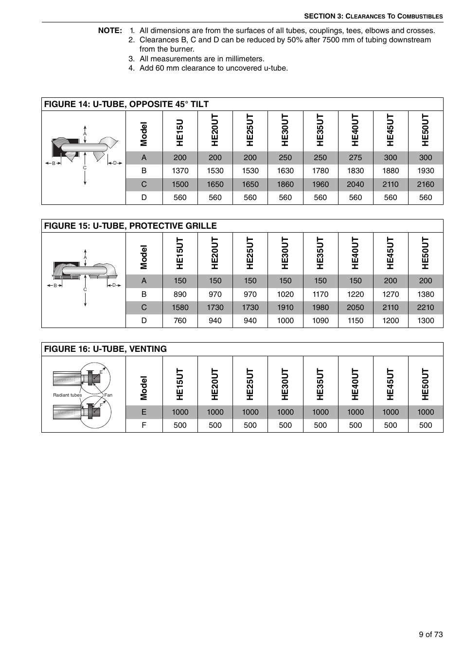 Roberts-Gordon HE15UT User Manual | Page 15 / 82