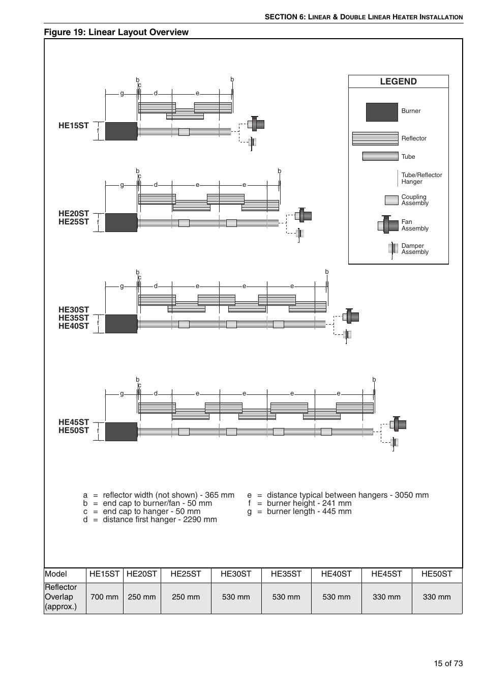 Figure 19: linear layout overview, Legend | Roberts-Gordon HE15UT User Manual | Page 21 / 82