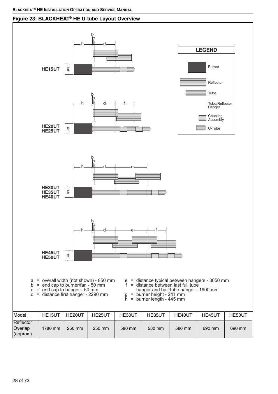 Figure 23: blackheat | Roberts-Gordon HE15UT User Manual | Page 34 / 82