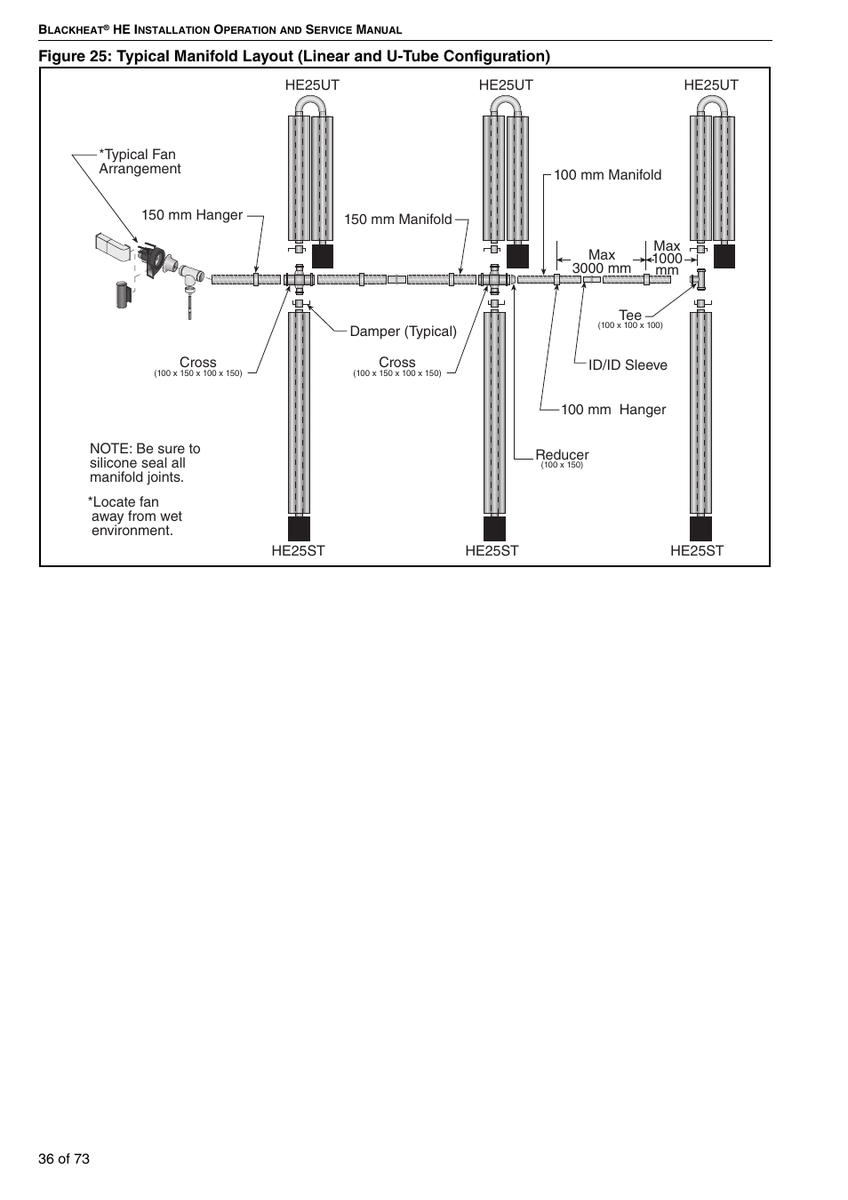 Figure 25: typical manifold layout, Linear and u-tube configuration) | Roberts-Gordon HE15UT User Manual | Page 42 / 82