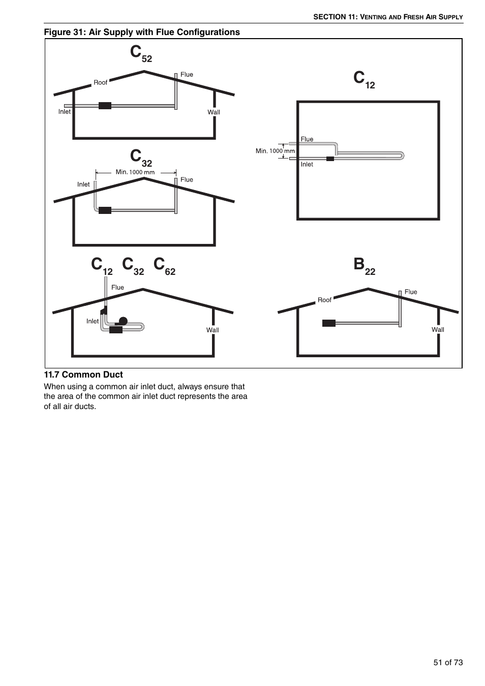 7 common duct, Figure 31: air supply with flue configurations | Roberts-Gordon HE15UT User Manual | Page 57 / 82