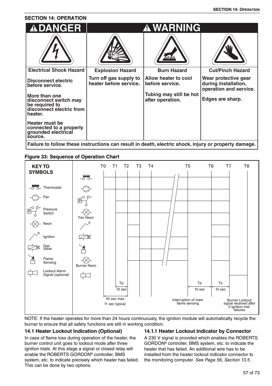 Section 14: operation, 1 heater lockout indication (optional), Figure 33: sequence of operation chart | Warning, Danger | Roberts-Gordon HE15UT User Manual | Page 63 / 82
