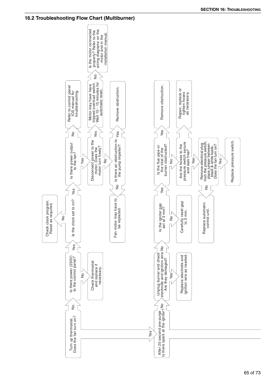 2 troubleshooting flow chart (multiburner) | Roberts-Gordon HE15UT User Manual | Page 71 / 82