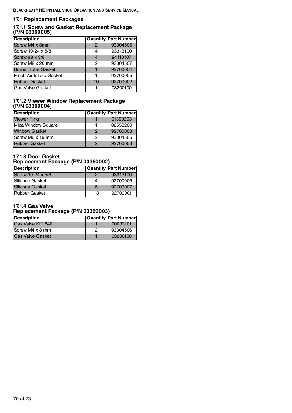 1 replacement packages | Roberts-Gordon HE15UT User Manual | Page 76 / 82