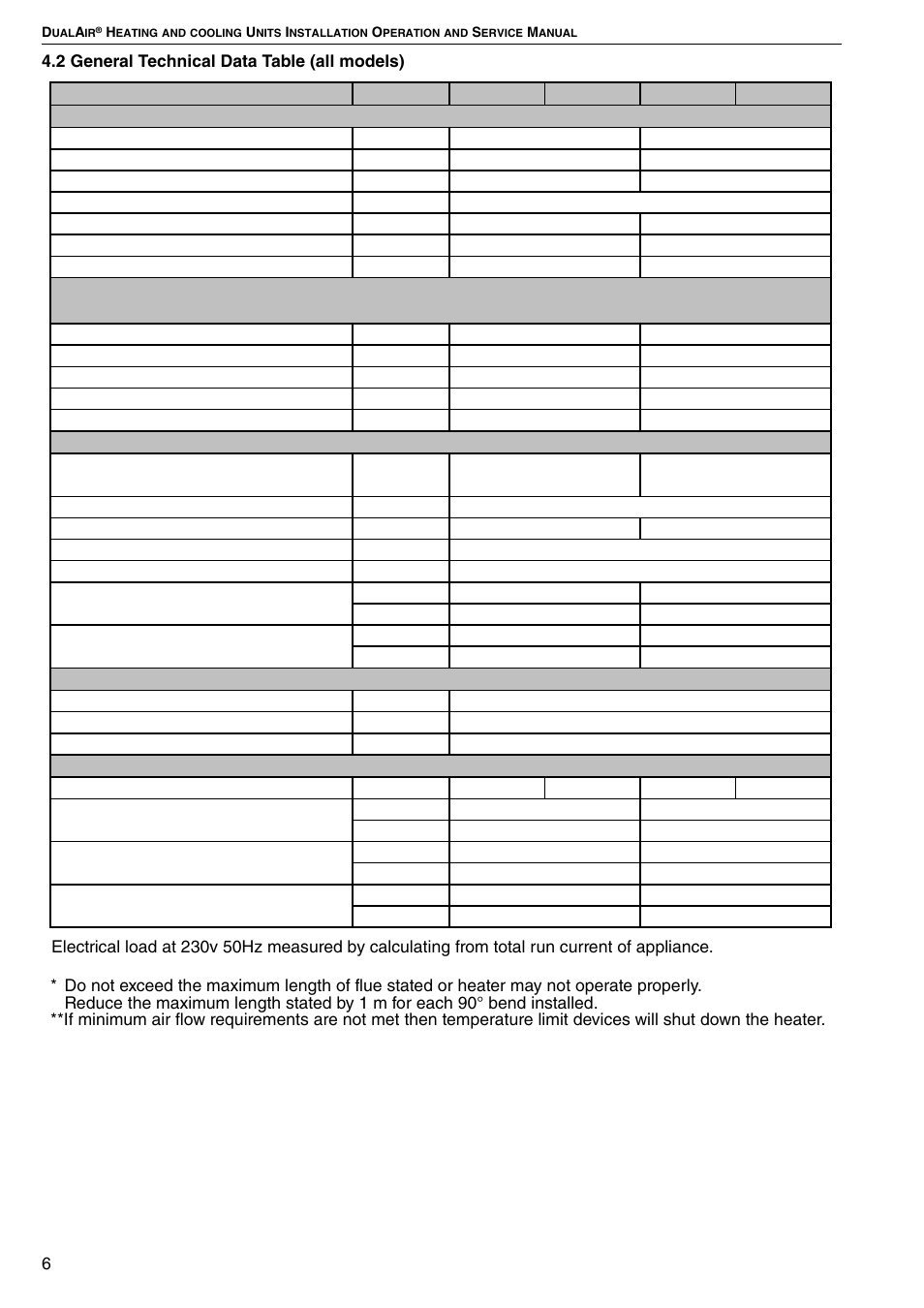 Roberts Gorden DAT100 User Manual | Page 12 / 52