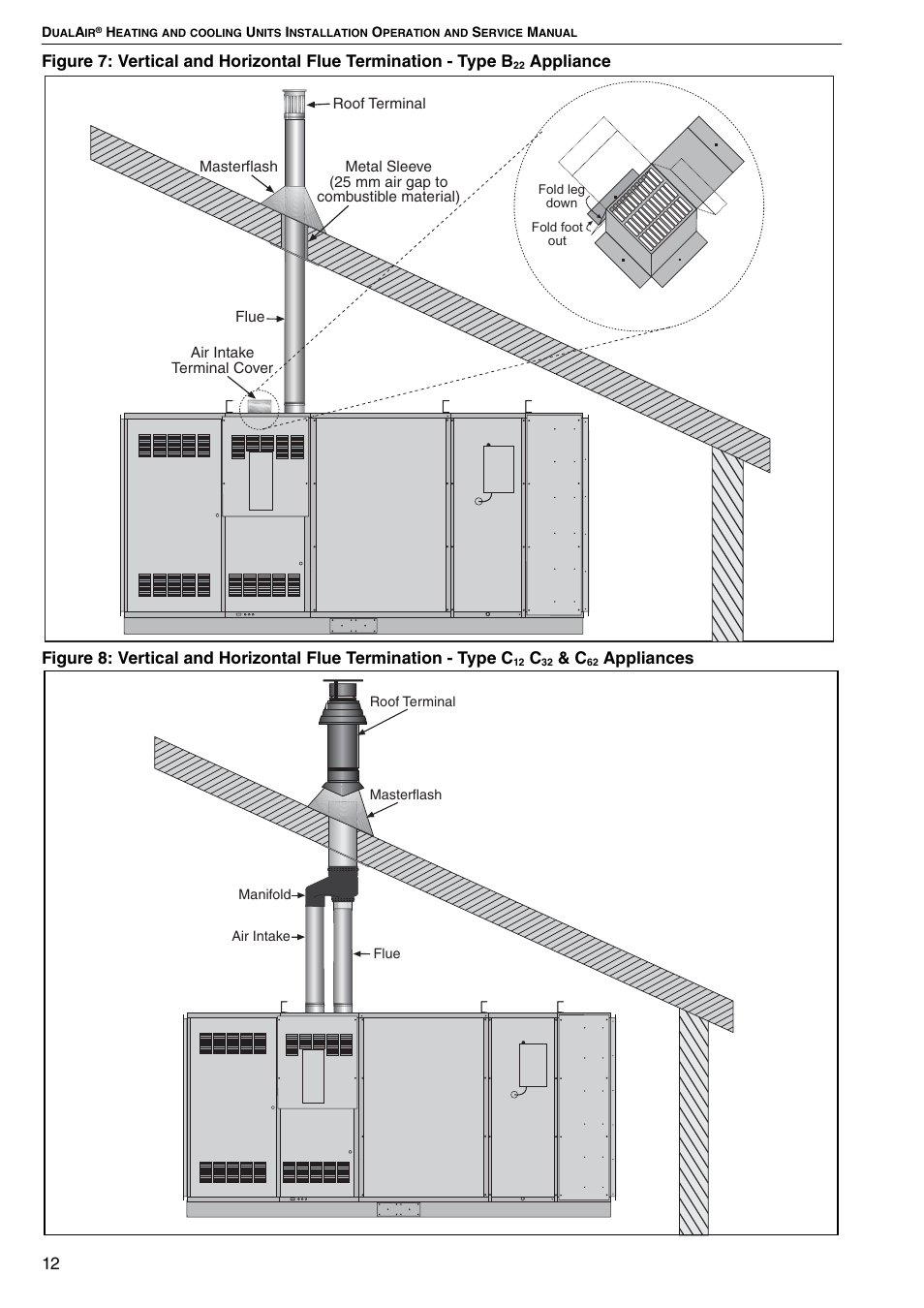 Appliances | Roberts Gorden DAT100 User Manual | Page 18 / 52
