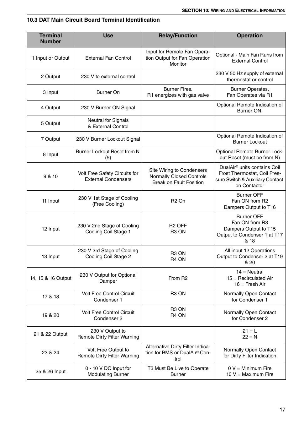 Roberts Gorden DAT100 User Manual | Page 23 / 52