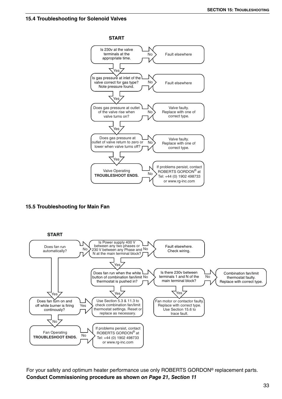 Start | Roberts Gorden DAT100 User Manual | Page 39 / 52
