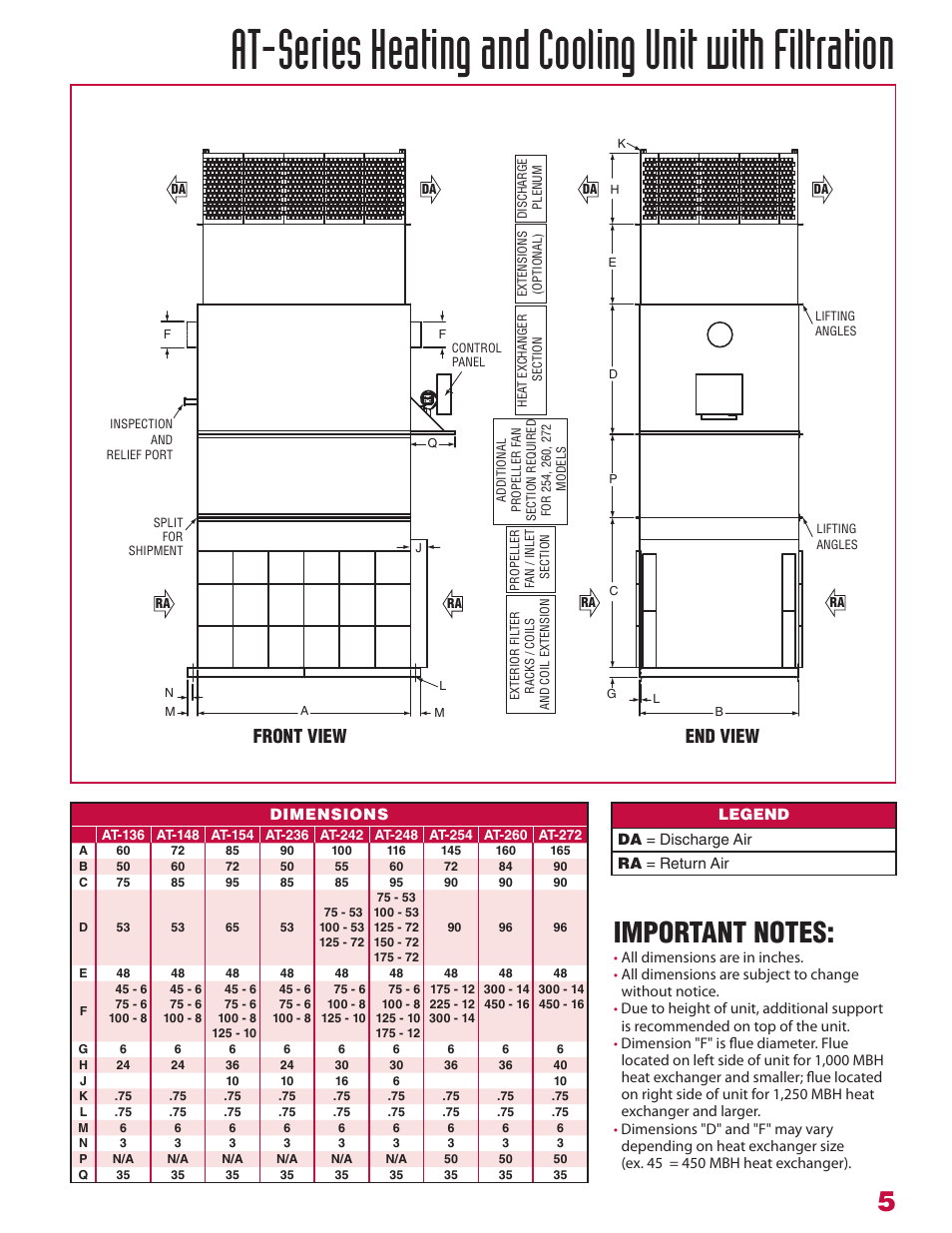 At-series heating and cooling unit with filtration, End view front view | Roberts Gorden Combat AT-236 User Manual | Page 5 / 8
