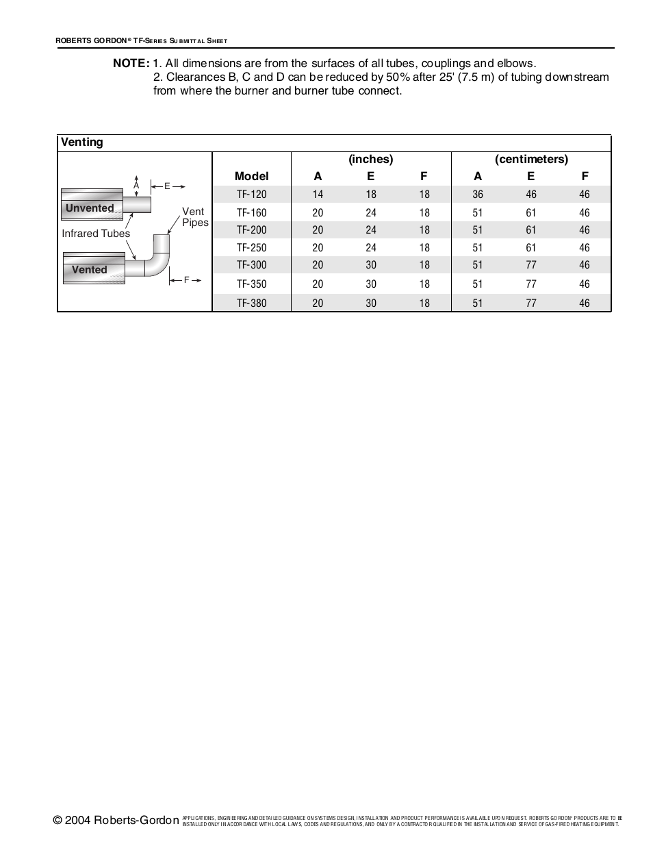 Roberts Gorden Vantage TF-Series User Manual | Page 10 / 44