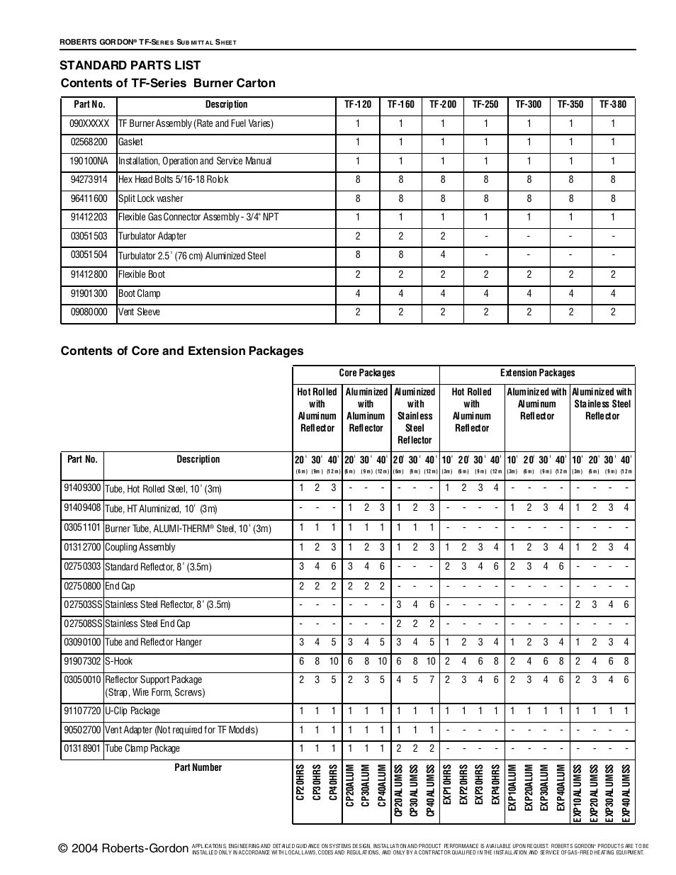 Roberts Gorden Vantage TF-Series User Manual | Page 5 / 44