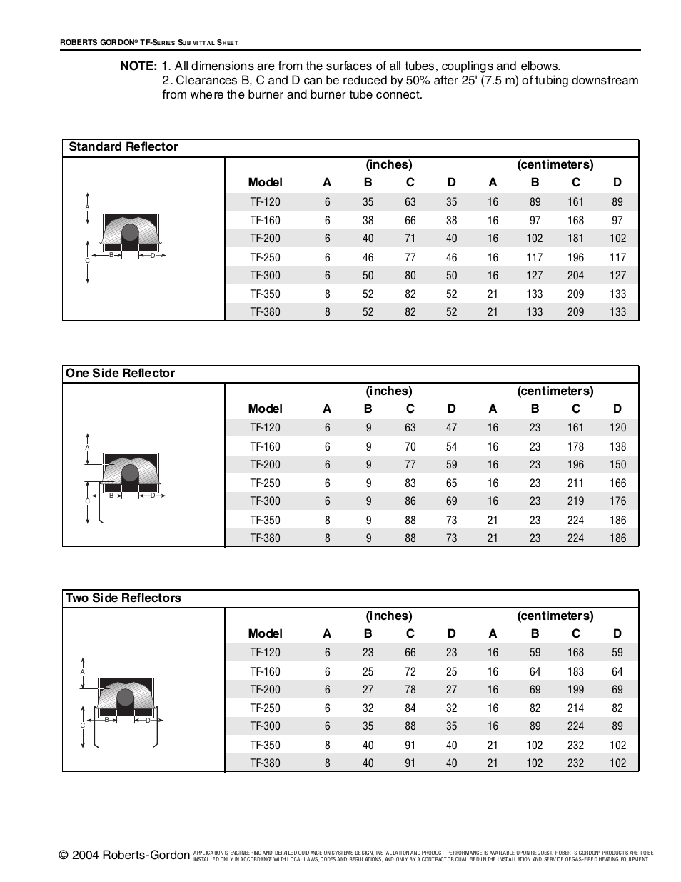 Roberts Gorden Vantage TF-Series User Manual | Page 7 / 44