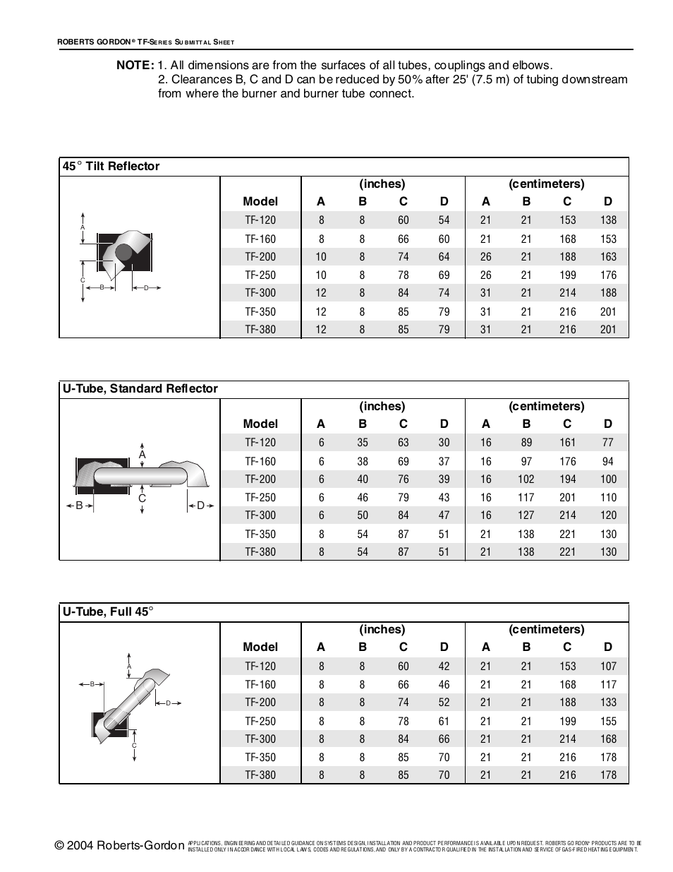 Roberts Gorden Vantage TF-Series User Manual | Page 8 / 44