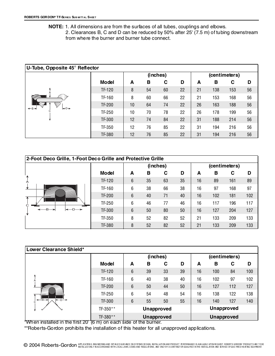 Roberts Gorden Vantage TF-Series User Manual | Page 9 / 44