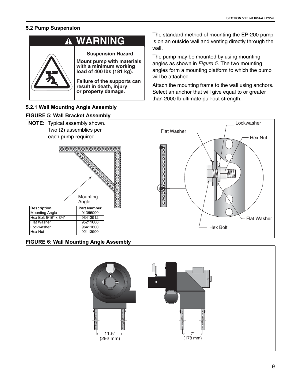 Warning | Roberts Gorden EP 200 Series User Manual | Page 15 / 28