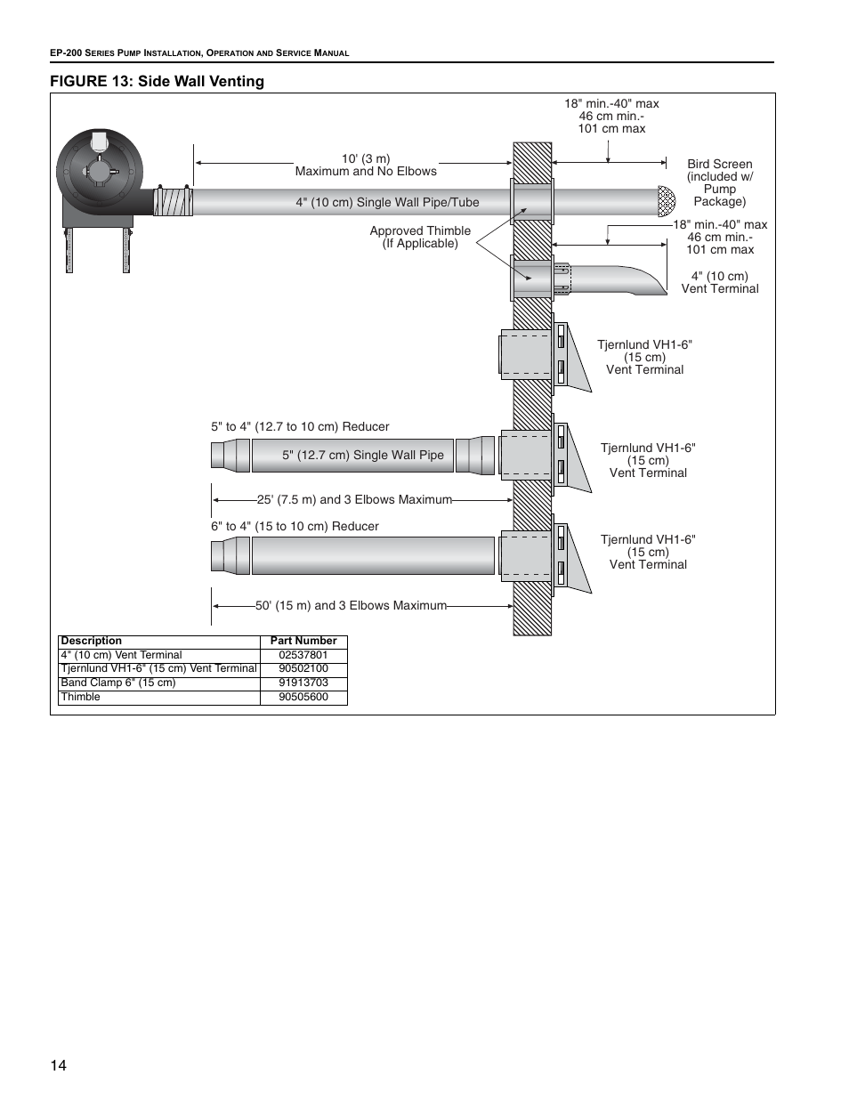 14 figure 13: side wall venting | Roberts Gorden EP 200 Series User Manual | Page 20 / 28