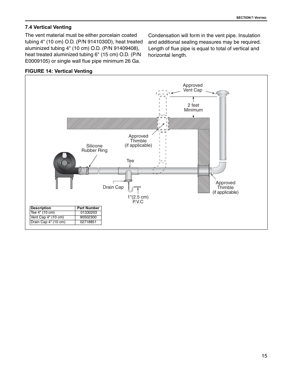 Roberts Gorden EP 200 Series User Manual | Page 21 / 28