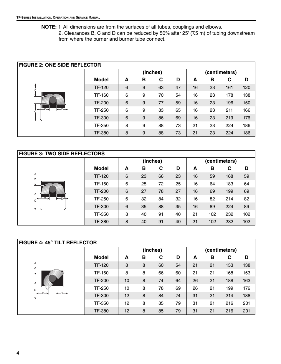 Roberts Gorden Vantage TF TF-160 User Manual | Page 10 / 28