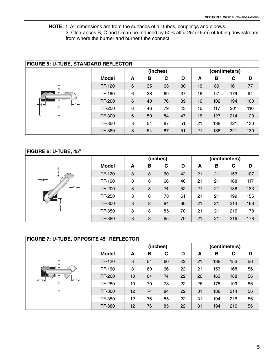 Roberts Gorden Vantage TF TF-160 User Manual | Page 11 / 28