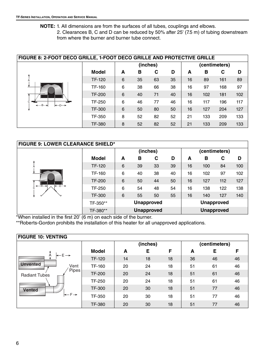 Roberts Gorden Vantage TF TF-160 User Manual | Page 12 / 28