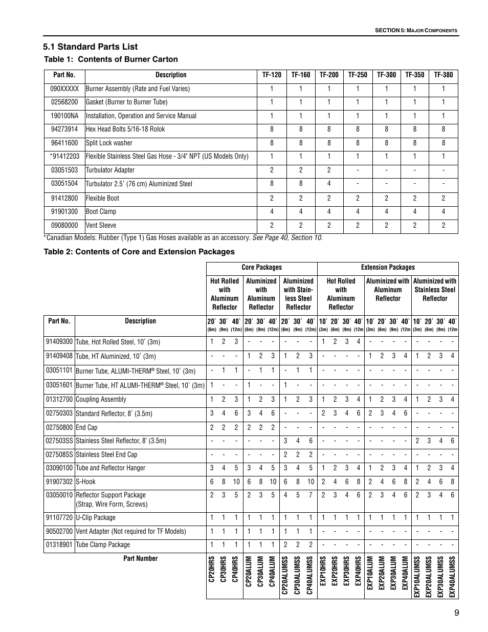 Roberts Gorden Vantage TF TF-160 User Manual | Page 15 / 28