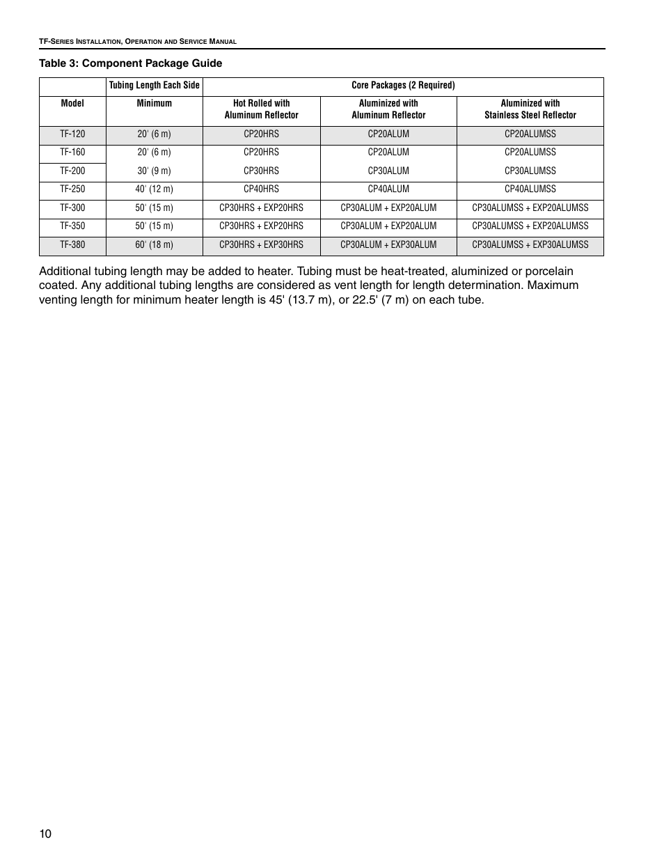 Roberts Gorden Vantage TF TF-160 User Manual | Page 16 / 28