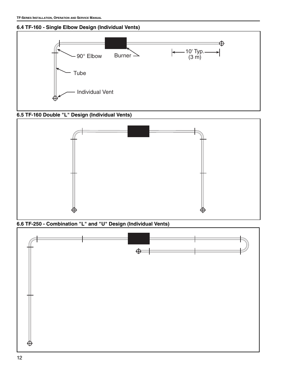 Roberts Gorden Vantage TF TF-160 User Manual | Page 18 / 28