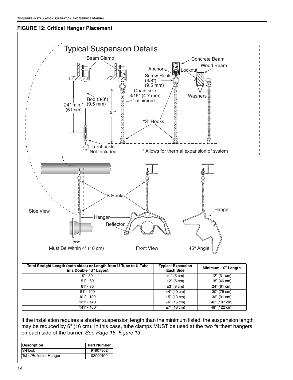 Typical suspension details, 14 figure 12: critical hanger placement | Roberts Gorden Vantage TF TF-160 User Manual | Page 20 / 28