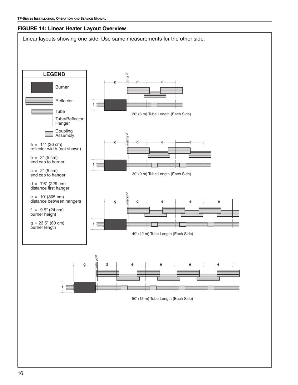 16 figure 14: linear heater layout overview, Legend | Roberts Gorden Vantage TF TF-160 User Manual | Page 22 / 28