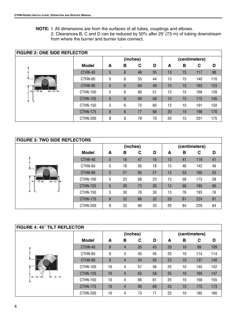 Roberts Gorden VANTAGE NP CTHN-125 User Manual | Page 10 / 48