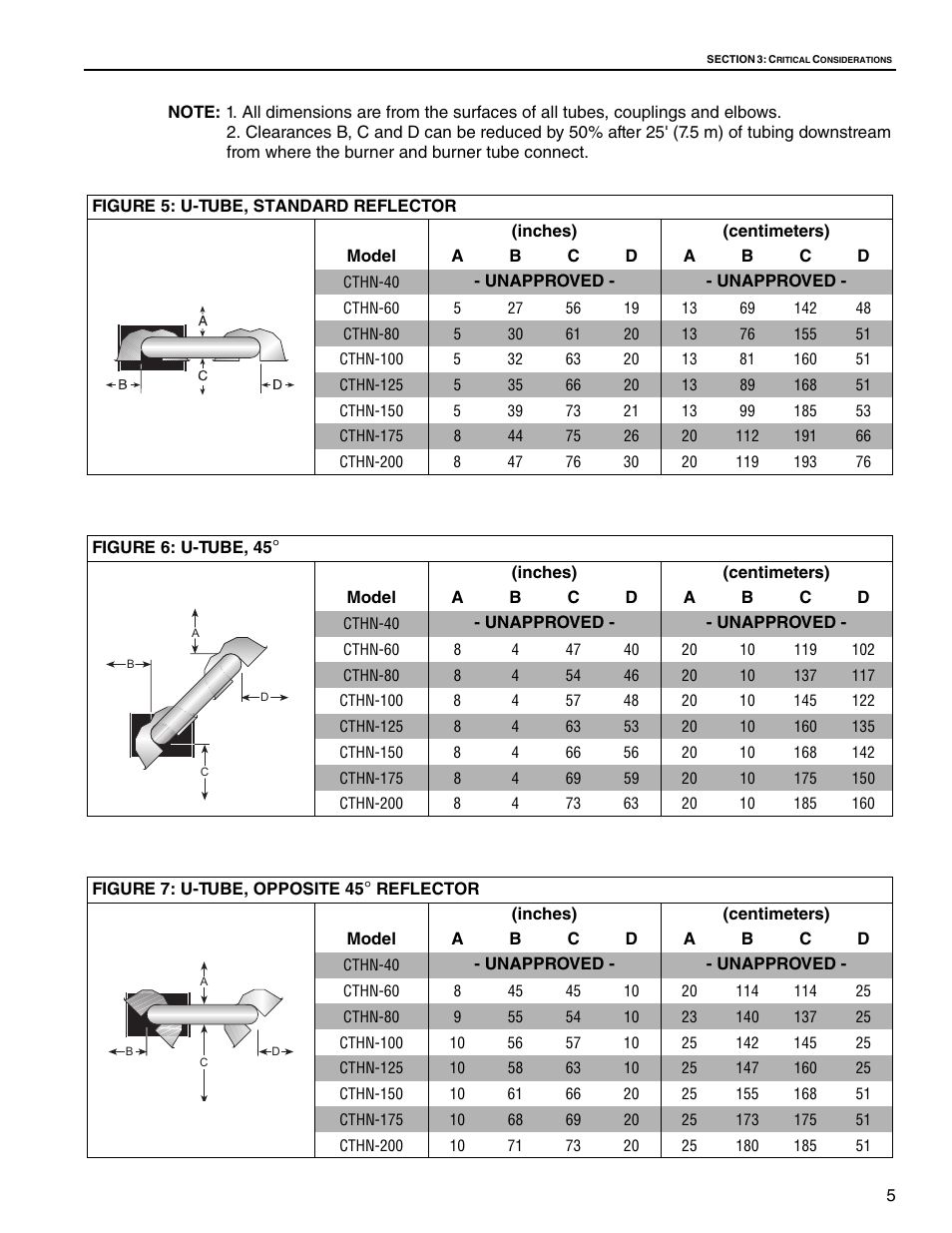 Roberts Gorden VANTAGE NP CTHN-125 User Manual | Page 11 / 48