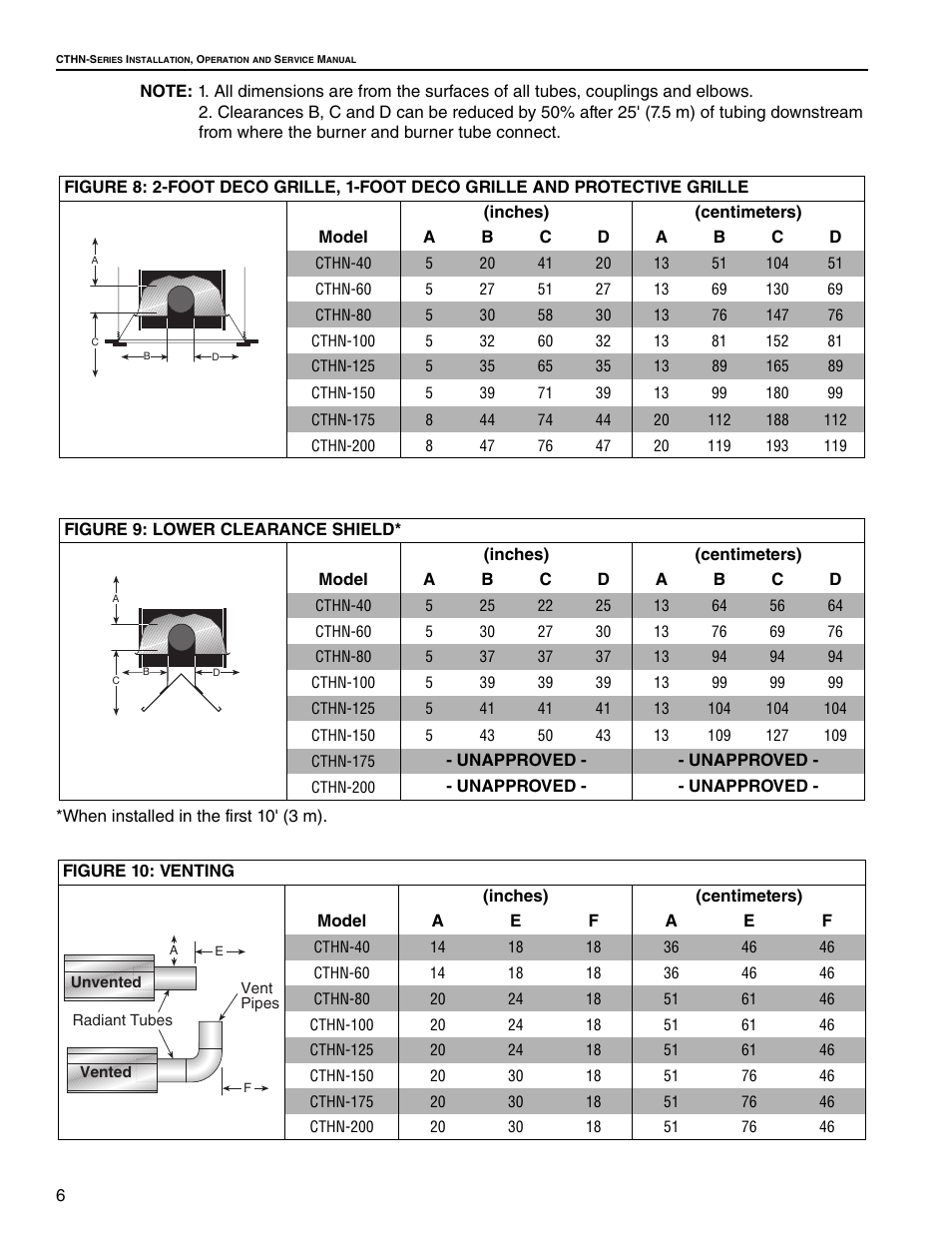 Roberts Gorden VANTAGE NP CTHN-125 User Manual | Page 12 / 48